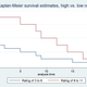 Illustration for article titled An Incredibly Detailed Super Statistical Hunger Games Survival Analysis